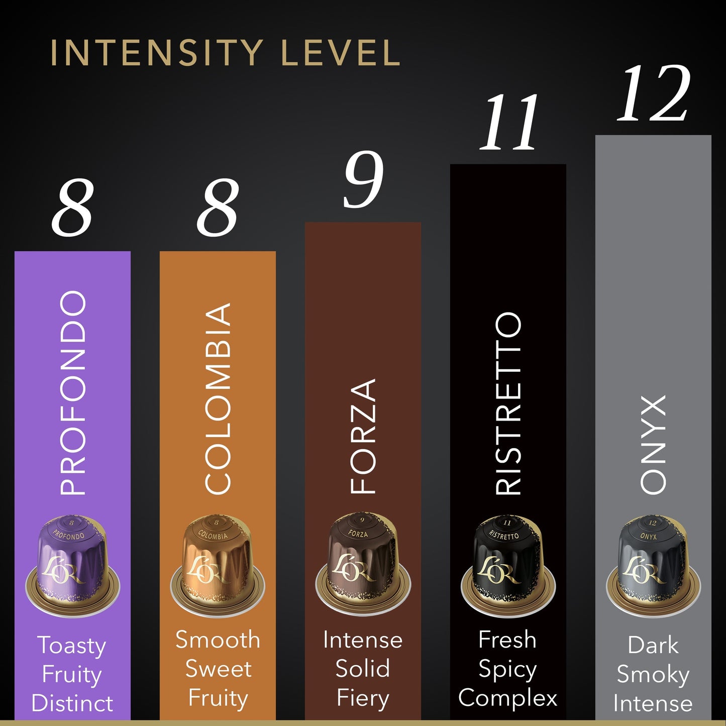 L'OR Espresso Sampler